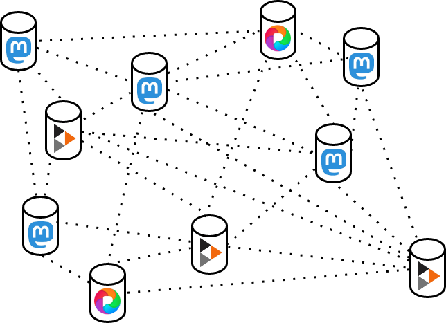 decentralized servers